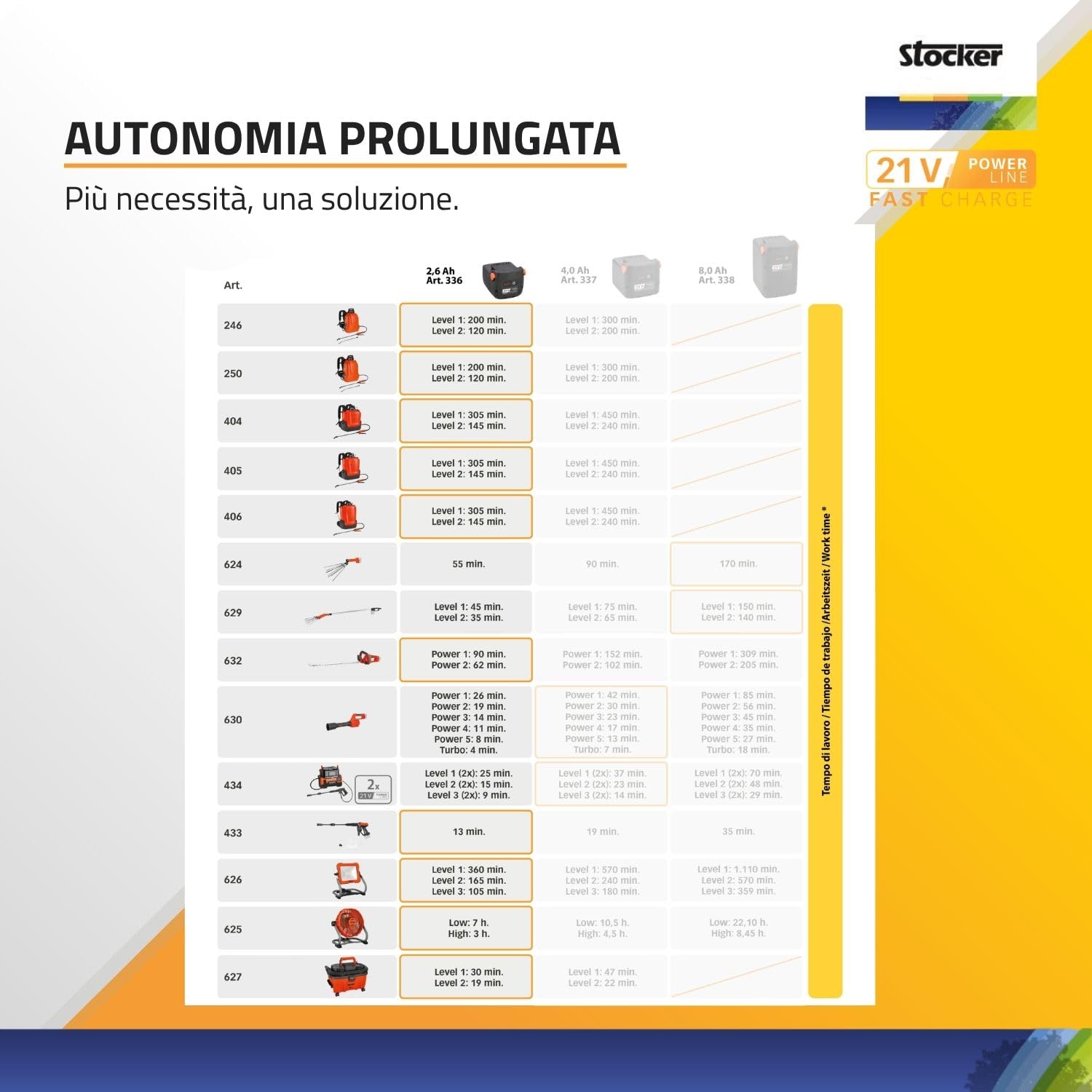 STOCKER - Batteria Fast Charge 21 V 2,6 Ah 56 Wh Li-Ion, Compatibile con Utensili Linea 21 V, Ricarica Rapida garantita con il caricatore adatto, Protezione Integrata