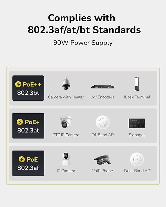 Cudy POE400 90W Gigabit Ultra PoE++ Injector Adapter, IEEE 802.3 bt /802.3at/802.3af Compliant, Up to 90W Ultra Power Supply, 10/100/1000Mbps Shielded RJ-45, Plug & Play, Metal housing