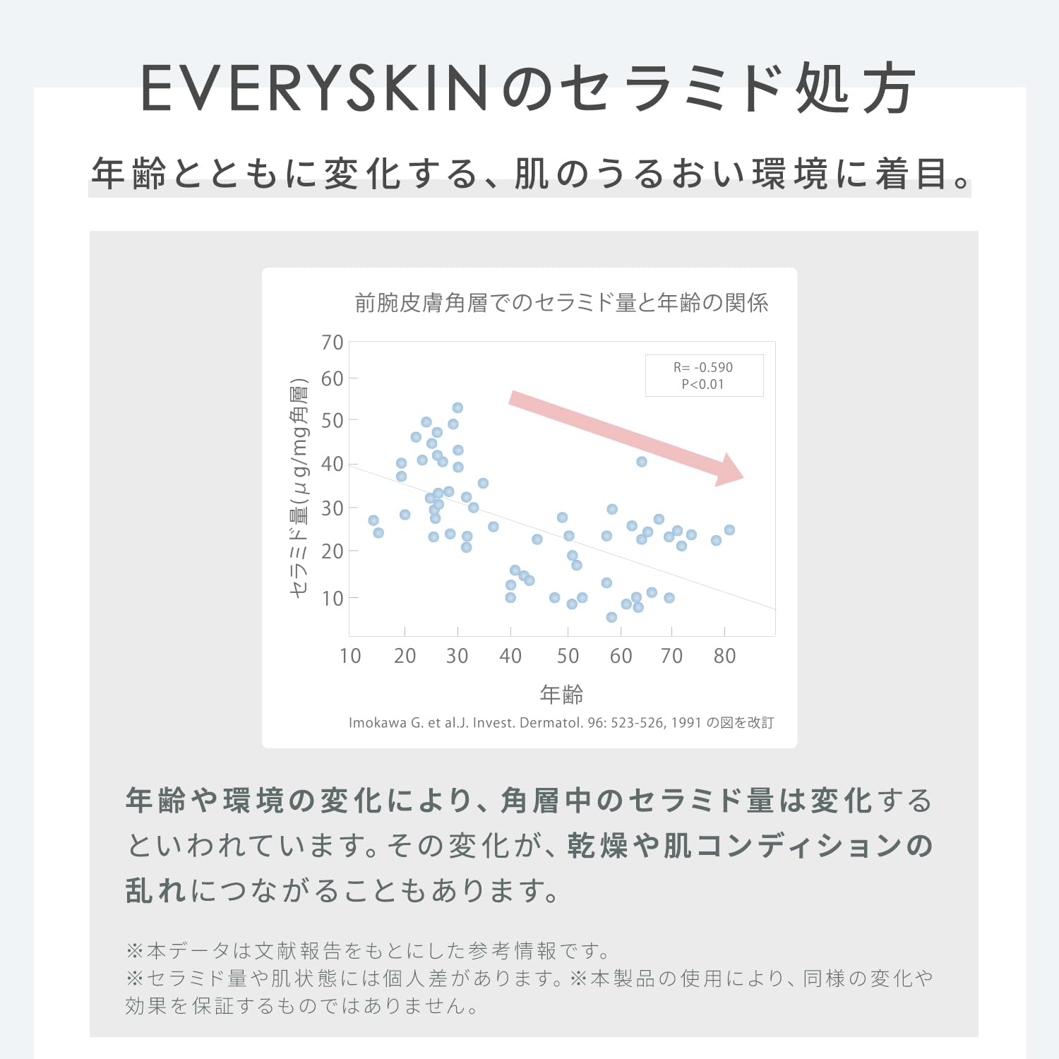 Amazon.co.jp: EVERYSKIN バイタルドロップ (30mL / セラミド 美容液