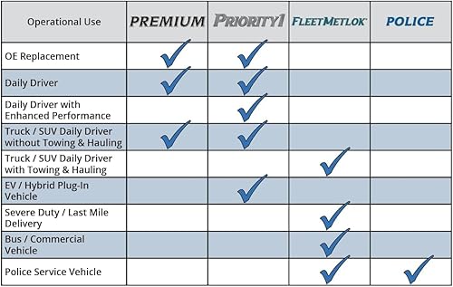 Miniatura 4 de Bendix Premium Copper Free CFC1169 Pastilla de freno de cerámica (con accesorios de instalación frontal)