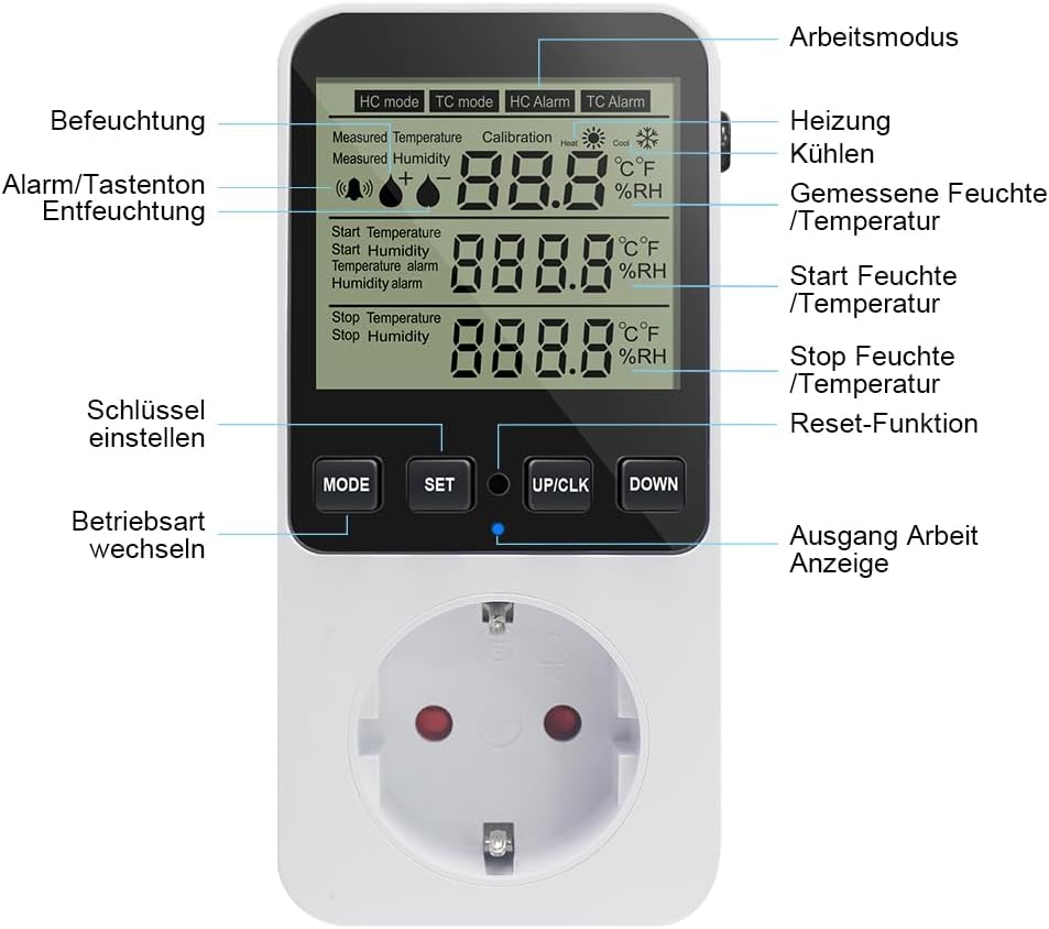 Labeled diagram of KETOTEK controller display and buttons