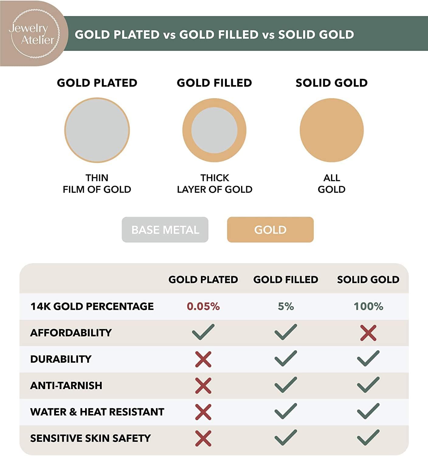 Jewelry Atelier Gold Filled Chain Bracelet Collection - 14K Solid Yellow Gold Filled Figaro Chain Bracelets for Women and Men with Different Sizes (4.7mm, 5.6mm) - Image 4