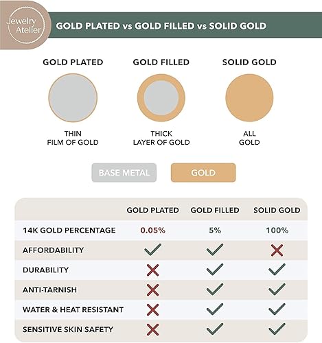 Miniatura 4 de Jewelry Atelier Colección de pulseras de cadena rellenas de oro Pulseras de cadena Figaro de oro amarillo macizo de 14 quilates para mujeres y