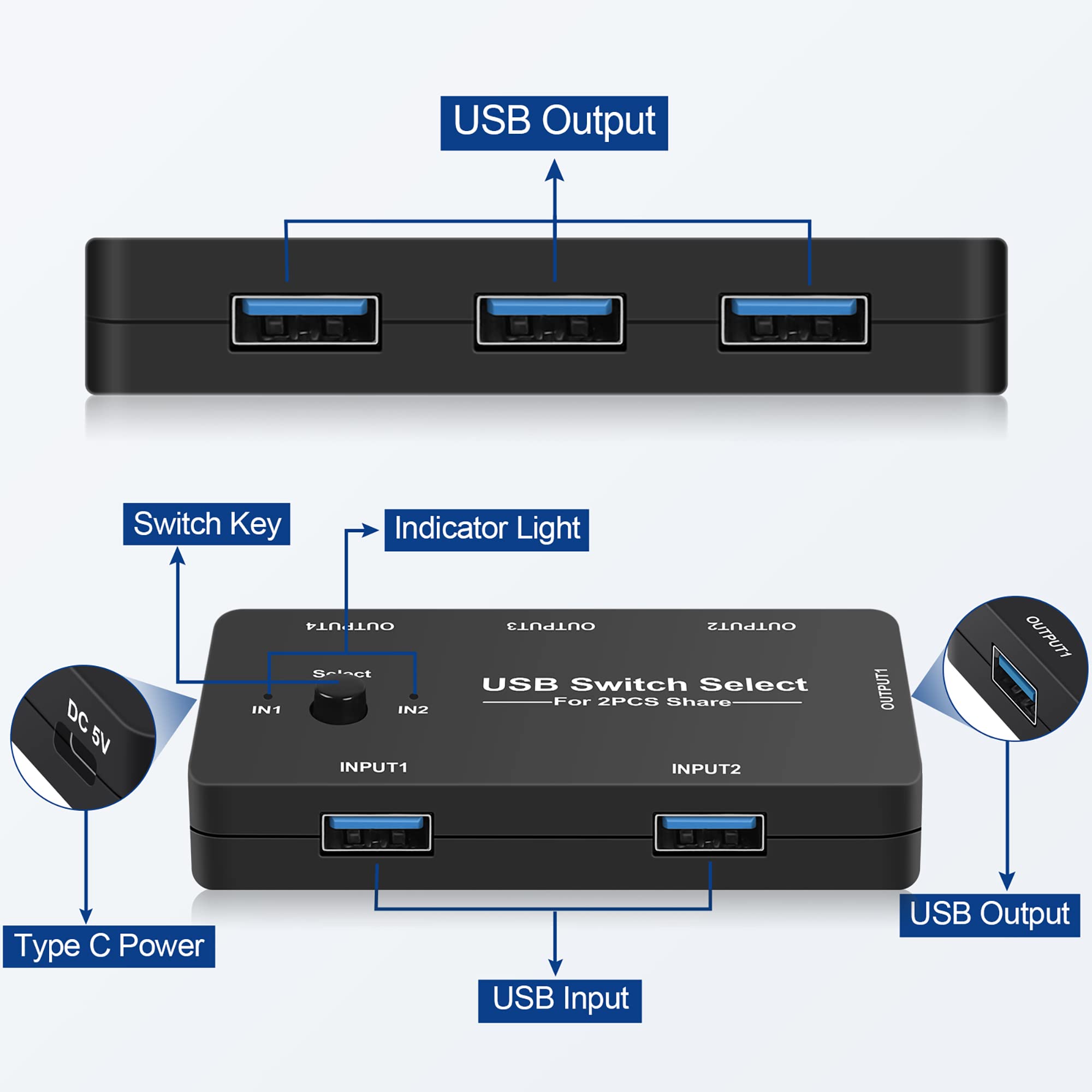 USB Switch Selector 2 in 4 Out USB 2.0 KVM Sharing Switch Box with One-Button Swapping, LED Indicator, Type-C Power Port, Compatible with Keyboard, Mouse, Printer, Scanner, PC, Laptop, Mac