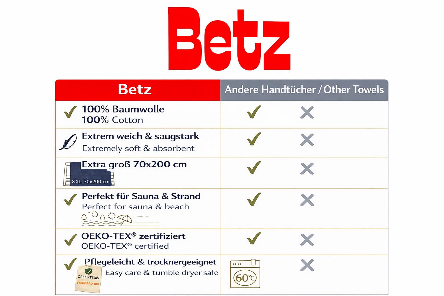 Betz 3-TLG. XXL Saunatuch Set Premium 100% Baumwolle 1 Saunatuch 2 Handtücher Farbe dunkelblau
