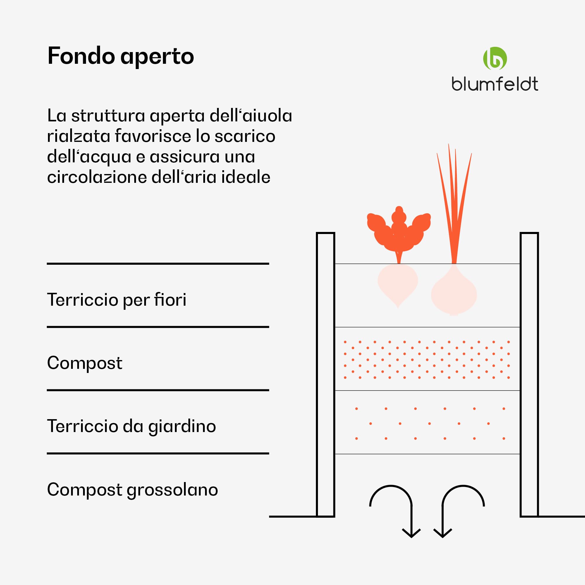 blumfeldt High Grow - Aiuola Rialzata da 1.169L, Fioriera Ovale in Acciaio Zincato Resistente alle Intemperie, Design Ergonomico & Facile Montaggio, Look Effetto Legno per Esterno