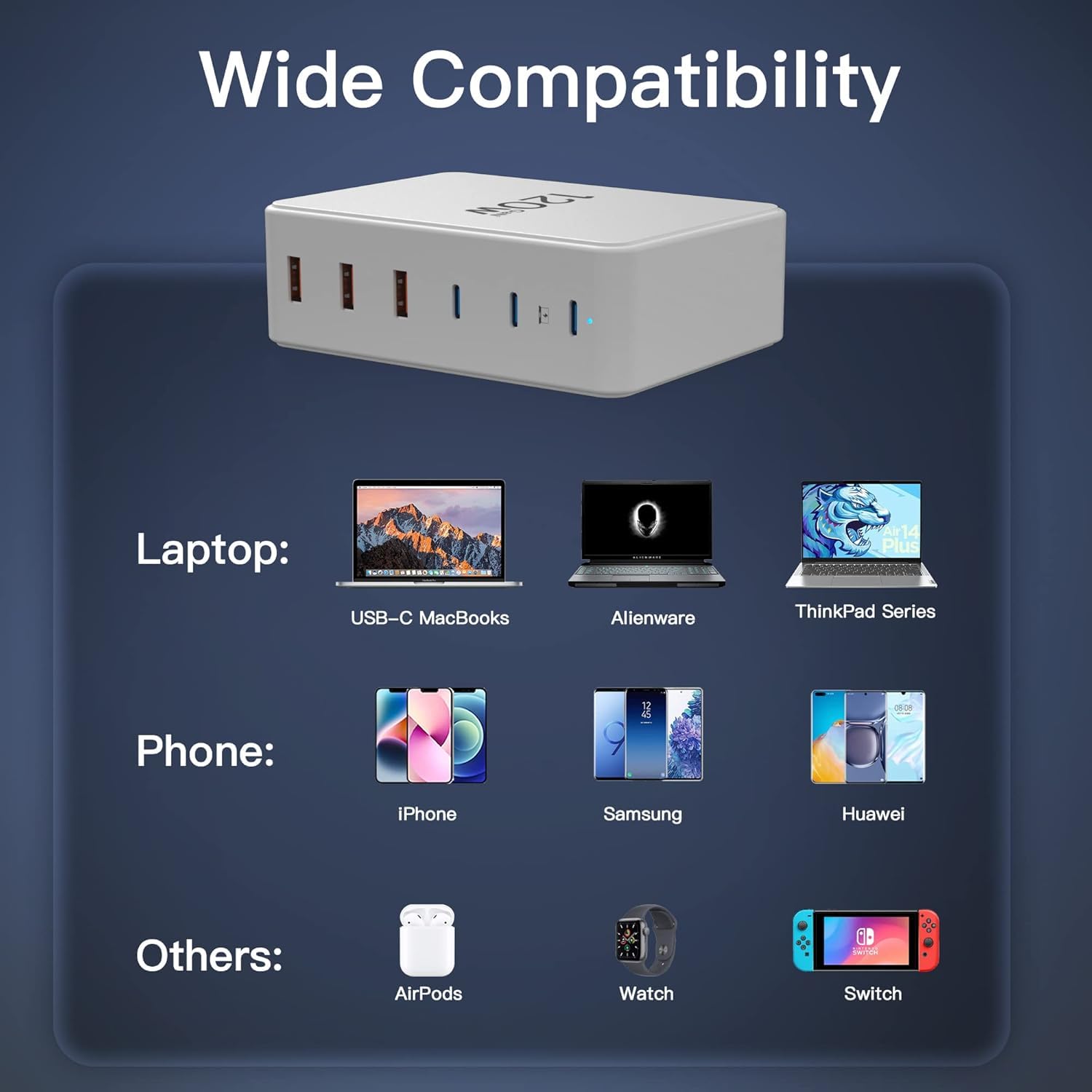 Caricatore USB C, 120W GaN 6-Port Stazione di Ricarica USB C, Stazione di Ricarica Rapida per Più Dispositivi, Stazione di Ricarica da Comodino, Hub di USB per MacBook, Laptop, i Phone, i Pad, Samsung