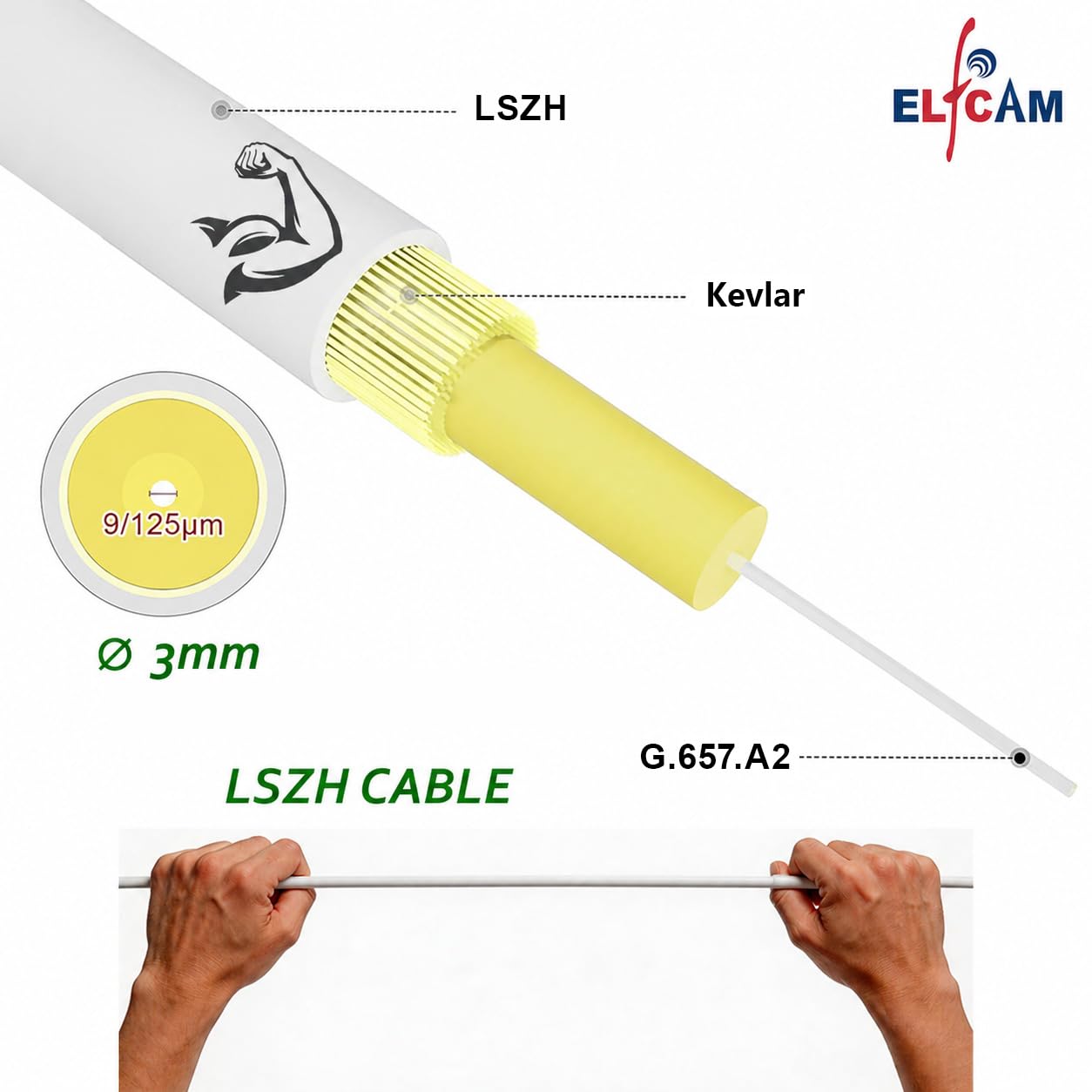 Elfcam® - Kabel światłowodowy/przedłużacz (Orange SFR Bouygues) - Pojedyncza podwiązka SC-APC do SC-APC - Wzmocniona osłona i złącze - Bardzo niezawodne straty - Biały, 15M