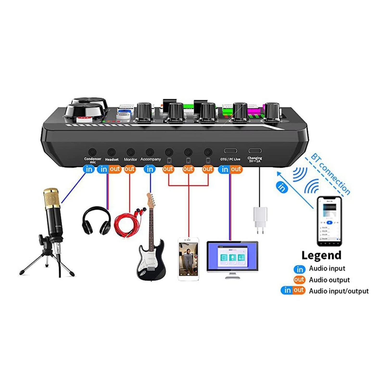Sprzęt DJ na imprezę Bluetooth Dźwięk Mikser Mikser Studio Nagrywanie Telefon komputer na żywo mikser mikser PC PC Wzmacniacz konsoli miksolowej