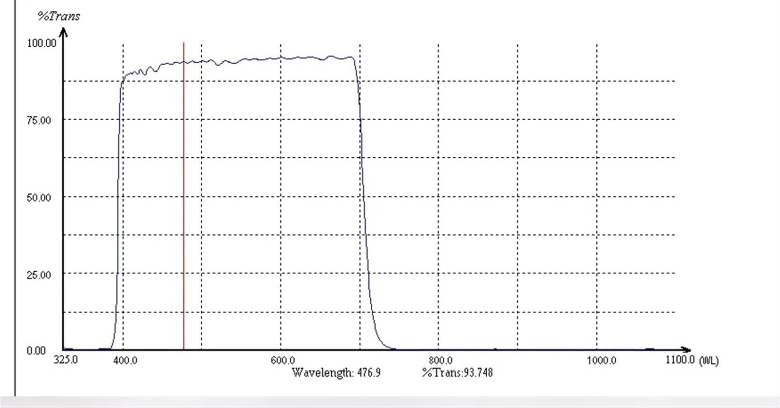 Verre filtrant Passe-Bande UV Passe-Haut Visible 400 nm à 700 nm