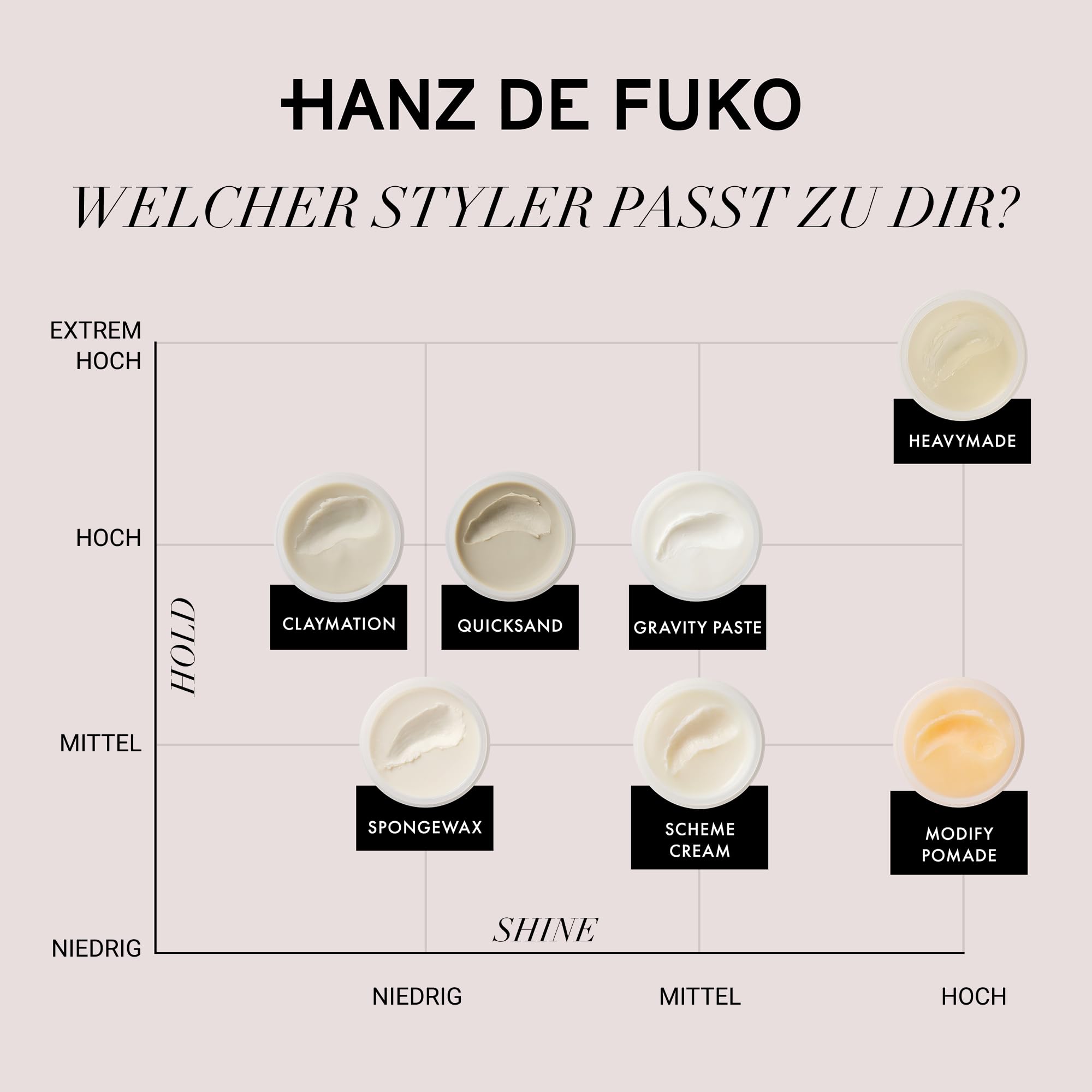 Hanz de Fuko Sponge Wax – Premium Styling-Paste für Männer – mittlerer Halt, mattes Finish – zertifizierte Bio-Inhaltsstoffe – 56 g