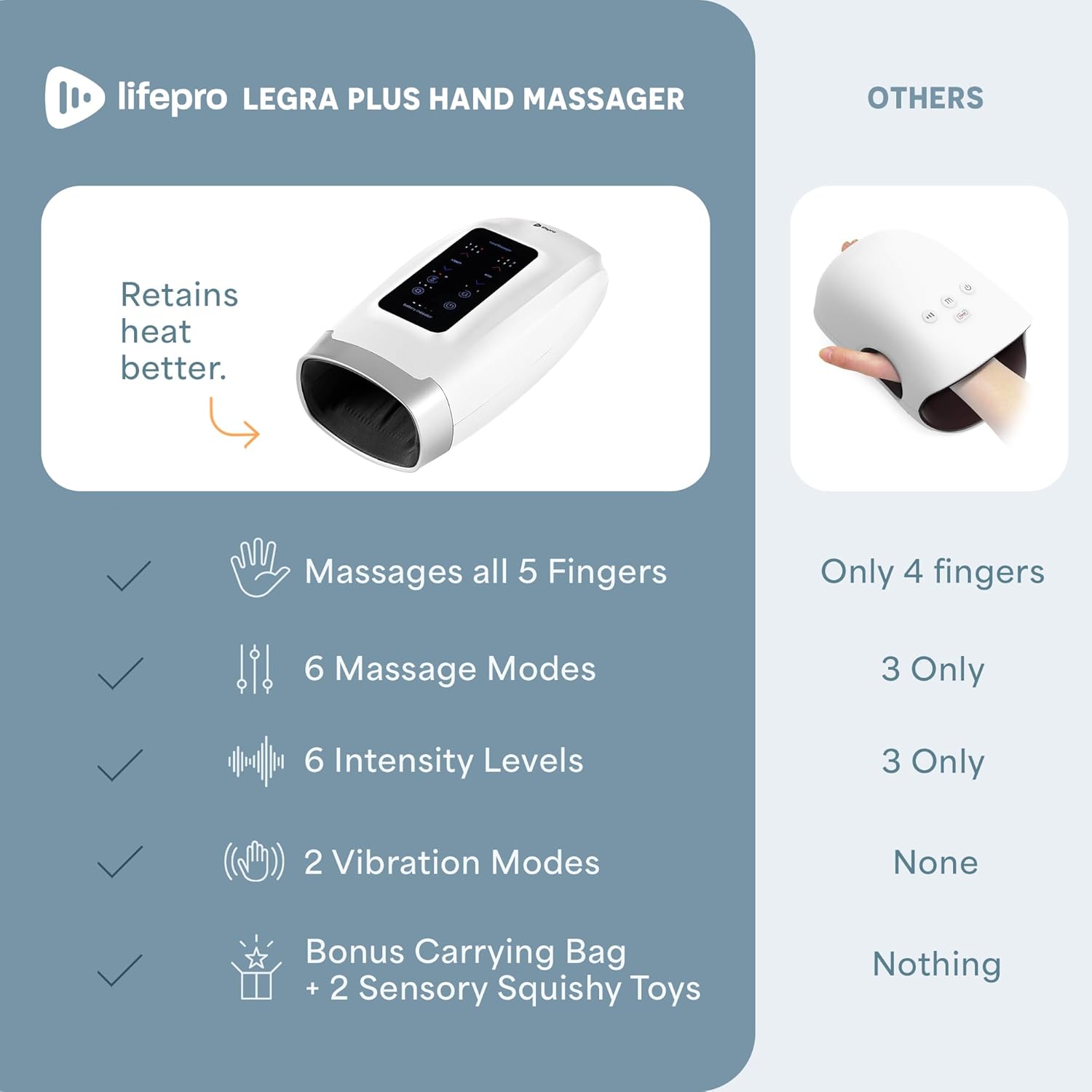 LifePro Legra Plus Hand Massager with Heat and Compression - Finger, Wrist, and Palm Massager with 5 Modes - Pressure Point Therapy for Sensitive Hands, Relaxation, and Comfort