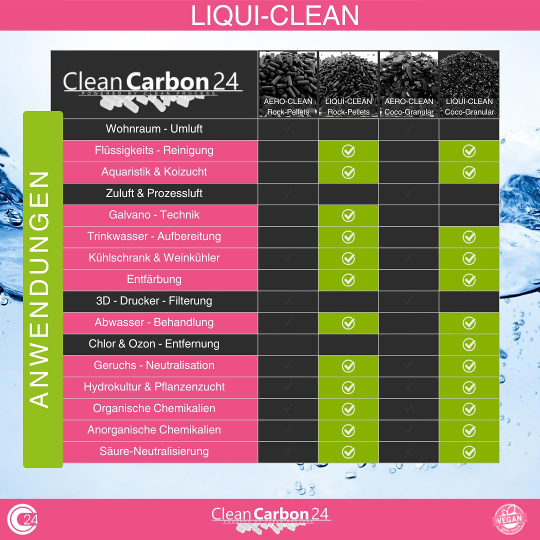 2,5 litres de Charbon Actif granulés de coquilles de Noix de Coco pour Le Traitement de l'eau (0,6-2,36 mm/8 x 30 Mesh) [Classe énergétique A]