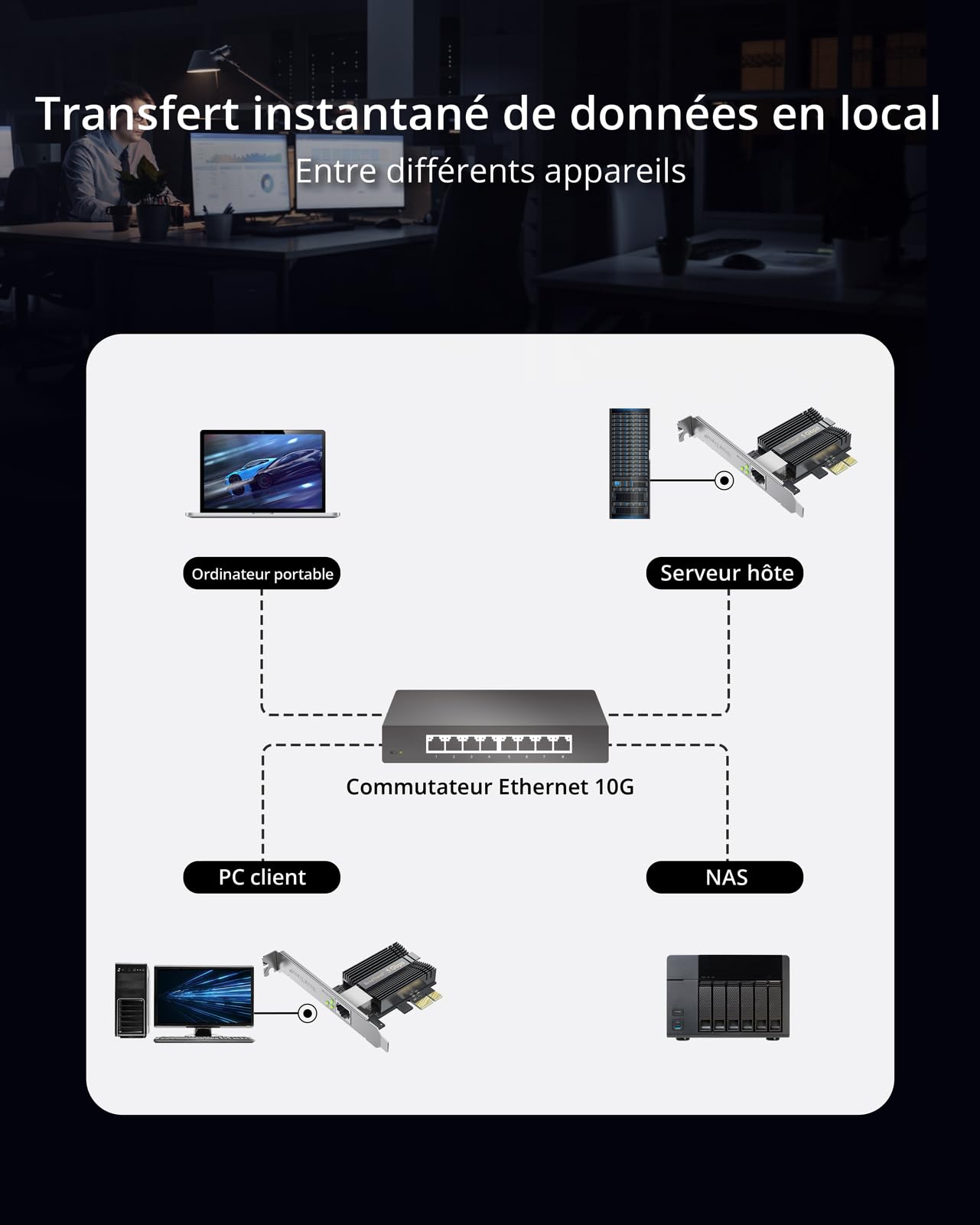 BrosTrend 5 Gigabit Carte Reseau PCI Express, Carte Réseau 5Gb PCIe, Latence Ultra-Faible, Carte Réseau Ethernet PCIe Adaptateur, Compatible avec Windows 11/10, Windows Server 2022, Protection à Vie
