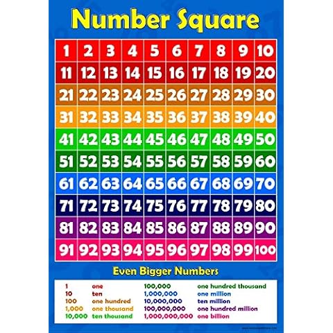 Number Square 1 to 10 Childrens Wall Chart Educational Learning To Count Numeracy Childs Poster Art Print WallChart Cover
