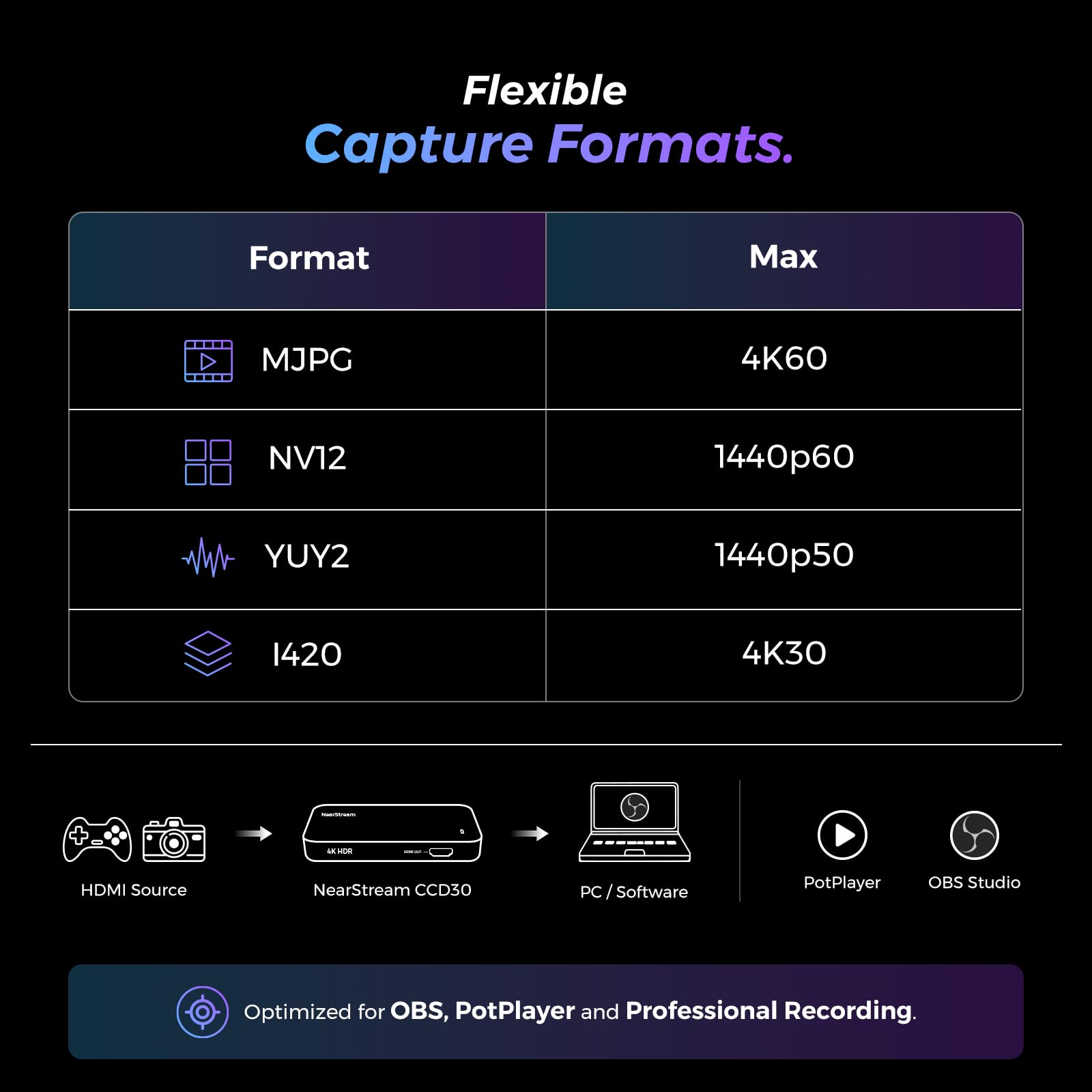 NearStream Tarjeta de captura de video USB 3.1 para transmisión o grabación en 4K60FPS HDR10 o 1080P60FPS HDR10 con latencia ultrabaja, compatible con Xbox Series X/S, Xbox One, PS5, PS4/Pro, PC/Mac