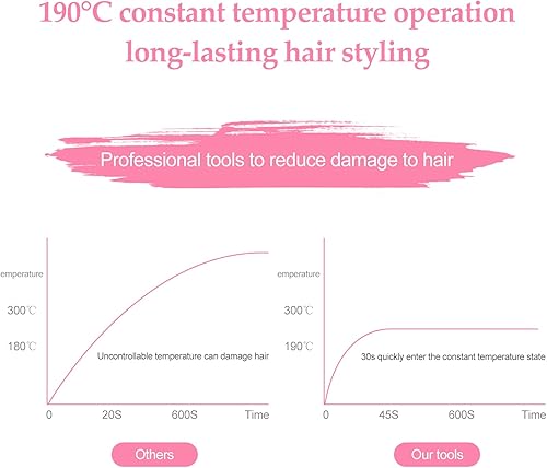 Miniatura 4 de Mini alisador de pelo 2 en 1, enchufe estadounidense, placa de turmalina de cerámica, rizador de calefacción de hierro plano, pequeño, ligero,