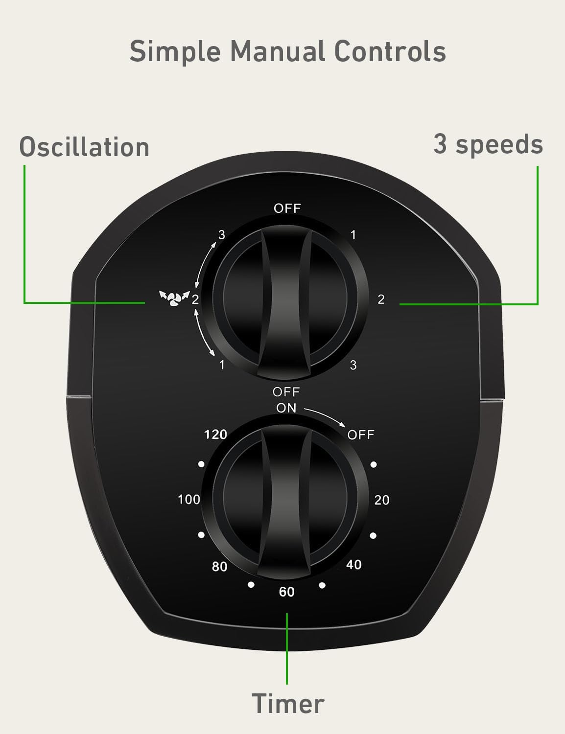 Close-up of the fan's manual control knobs for oscillation, speed, and timer
