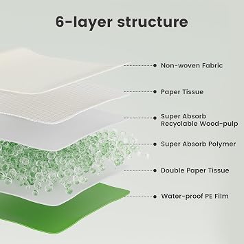 Gardner Pet Large Puppy Pads 70x85cm, Super Absorbent & Leak-proof, 30 Pack