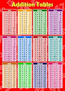 Addition Maths Poster Childrens Wall Chart Educational Math's Sums Numeracy Childs Poster Art Print WallChart