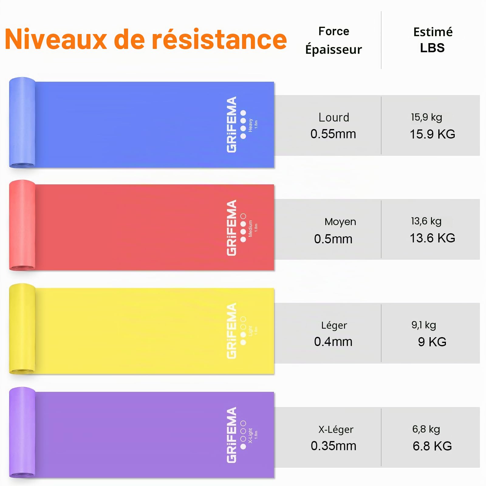 GRIFEMA GA5002 4 Bandes Élastiques de Musculation 4 Niveaux de Résistance Pilates Yoga