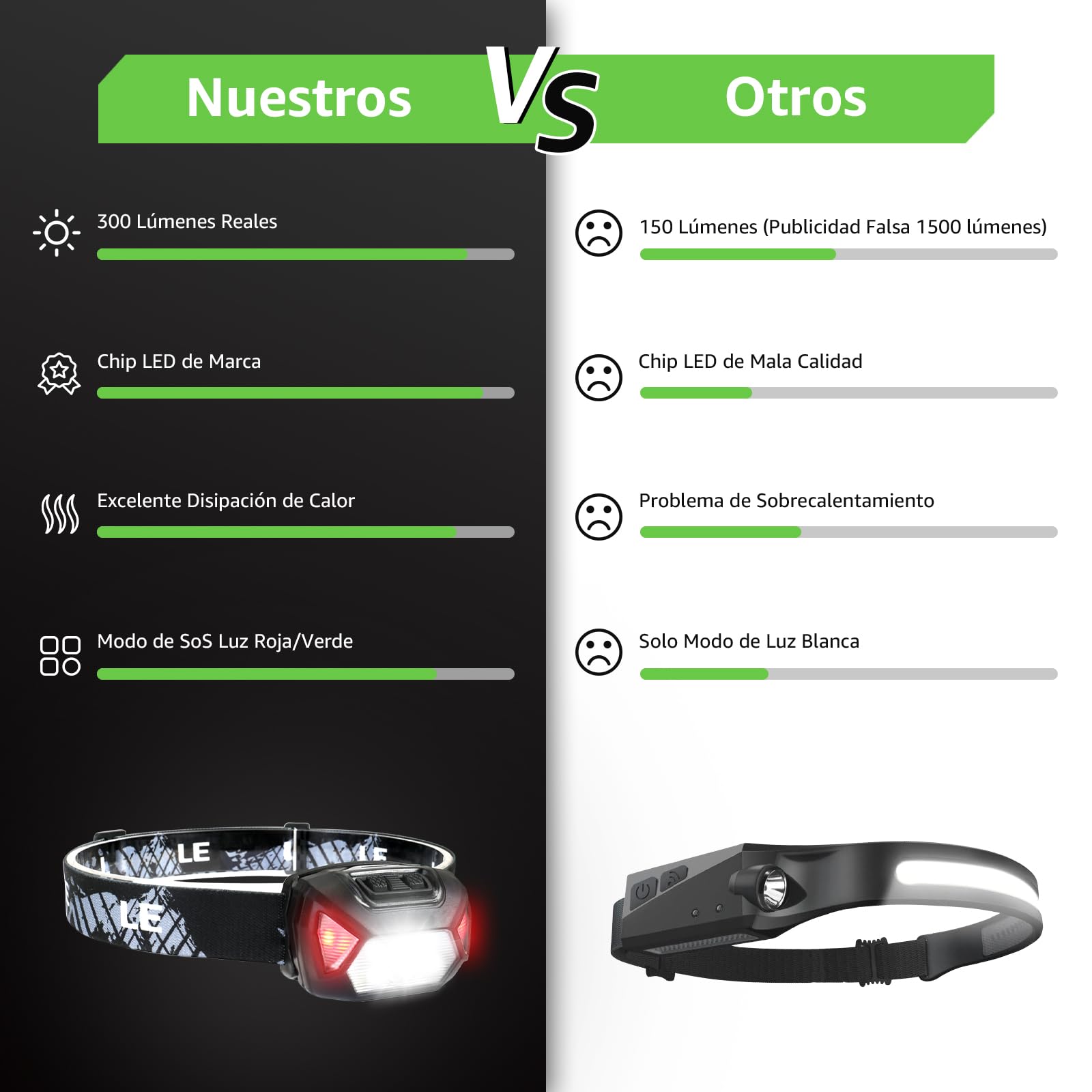 Lepro Linterna Frontal LED Recargable 2000lux IPX4, 6 Modos de Luz Rojo, D500 USB para Correr Camping Excursión Pesca