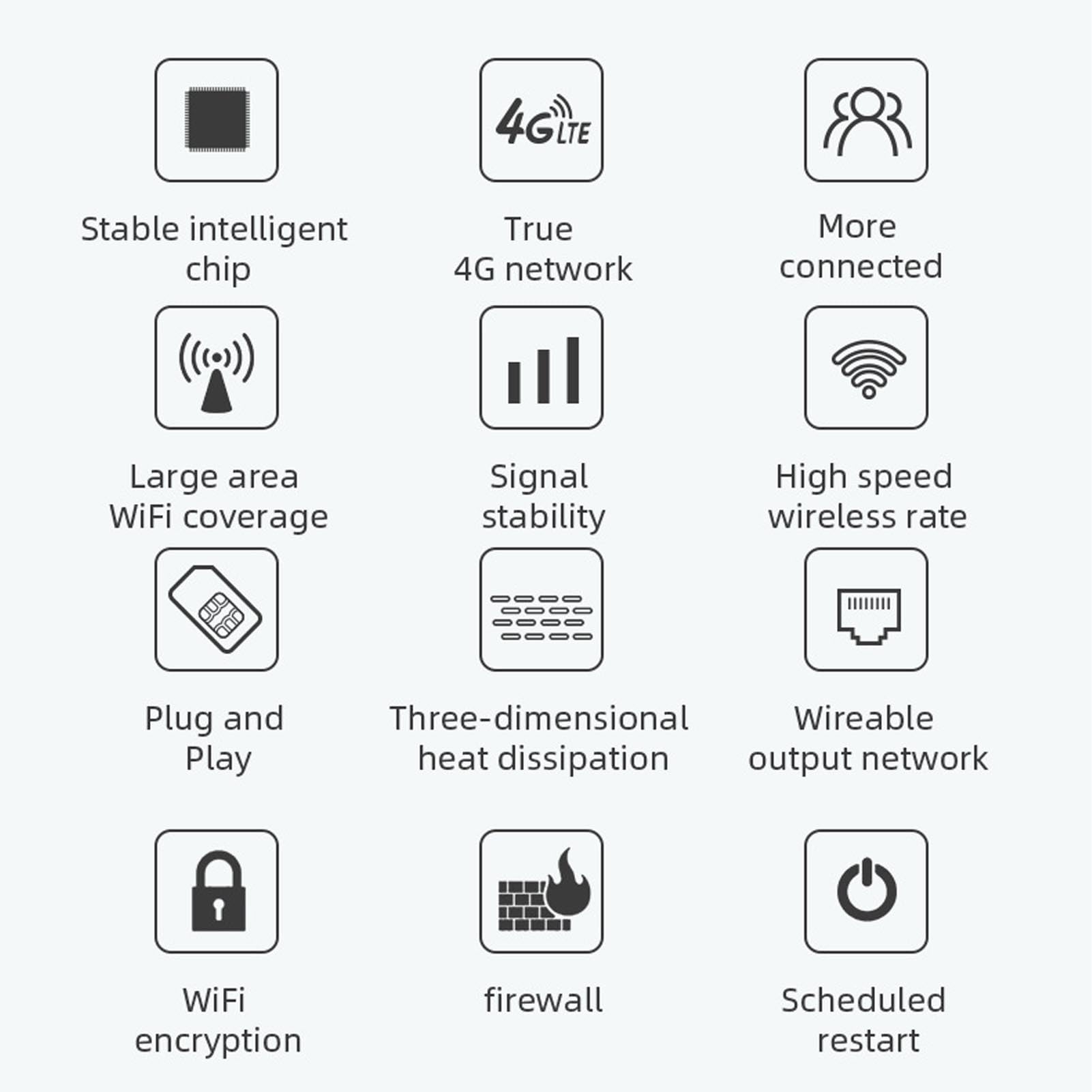 CHICIRIS Router Wireless 4G WiFi6 Hotspot CPE Veloce da 300 Mbps per Ufficio Domestico con 4 Antenne Materiale ABS