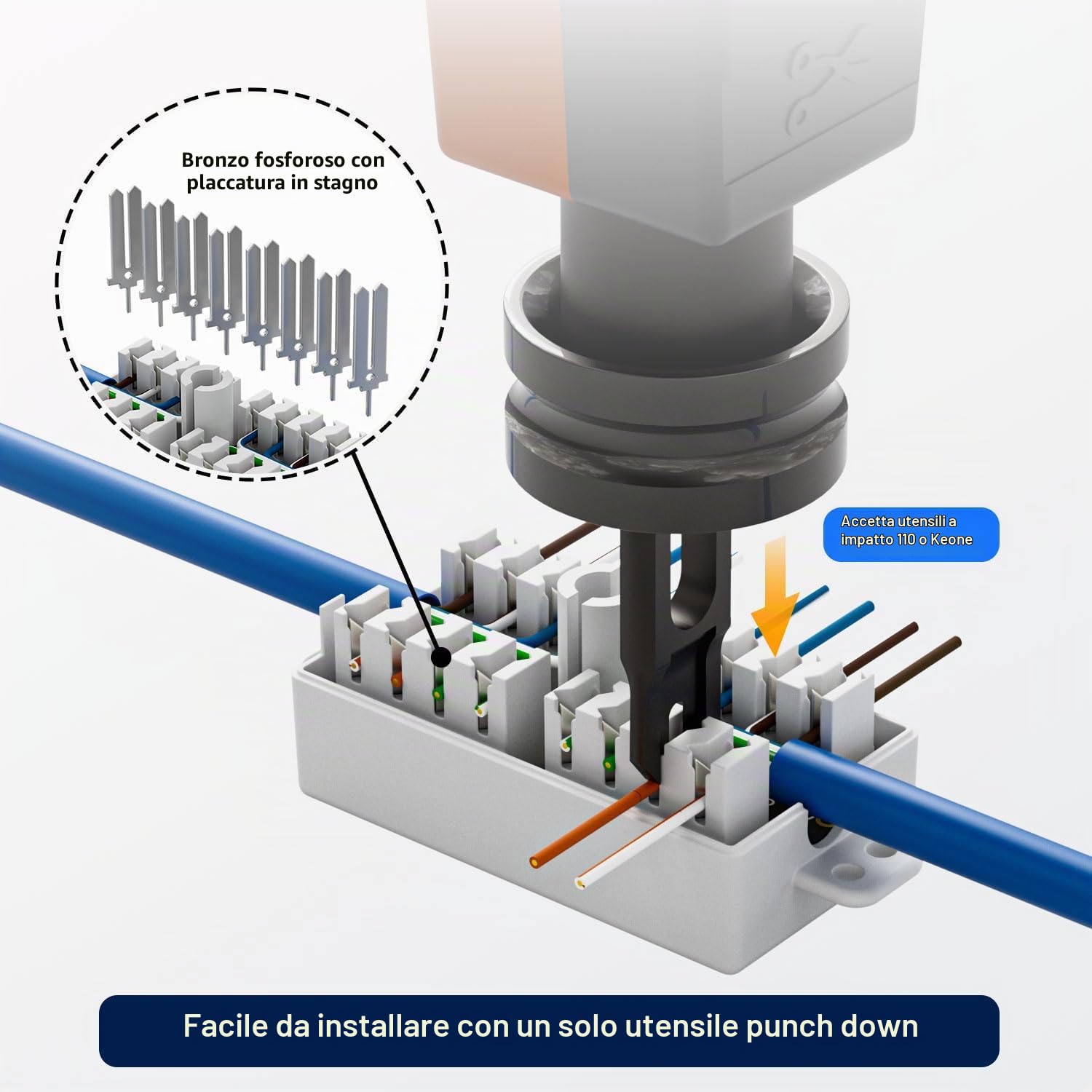 Greluma 2 Pz Scatola di giunzione Ethernet, scatola di giunzione Cat6, tipo Punch Down