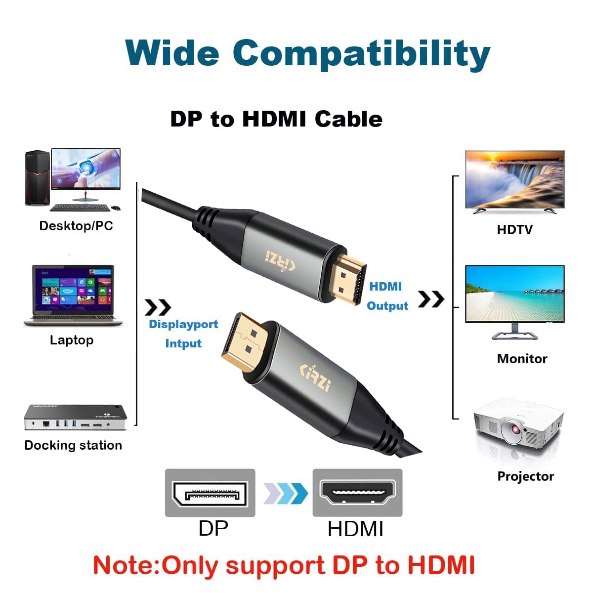 Cavo adattatore 4K DisplayPort a HDMI, [guscio in alluminio] ad alta velocità (1440p 60Hz, 1080p 120Hz) unidirezionale DP a HDMI cavo compatibile per Dell, HP, Insignia, Samsung, monitor,