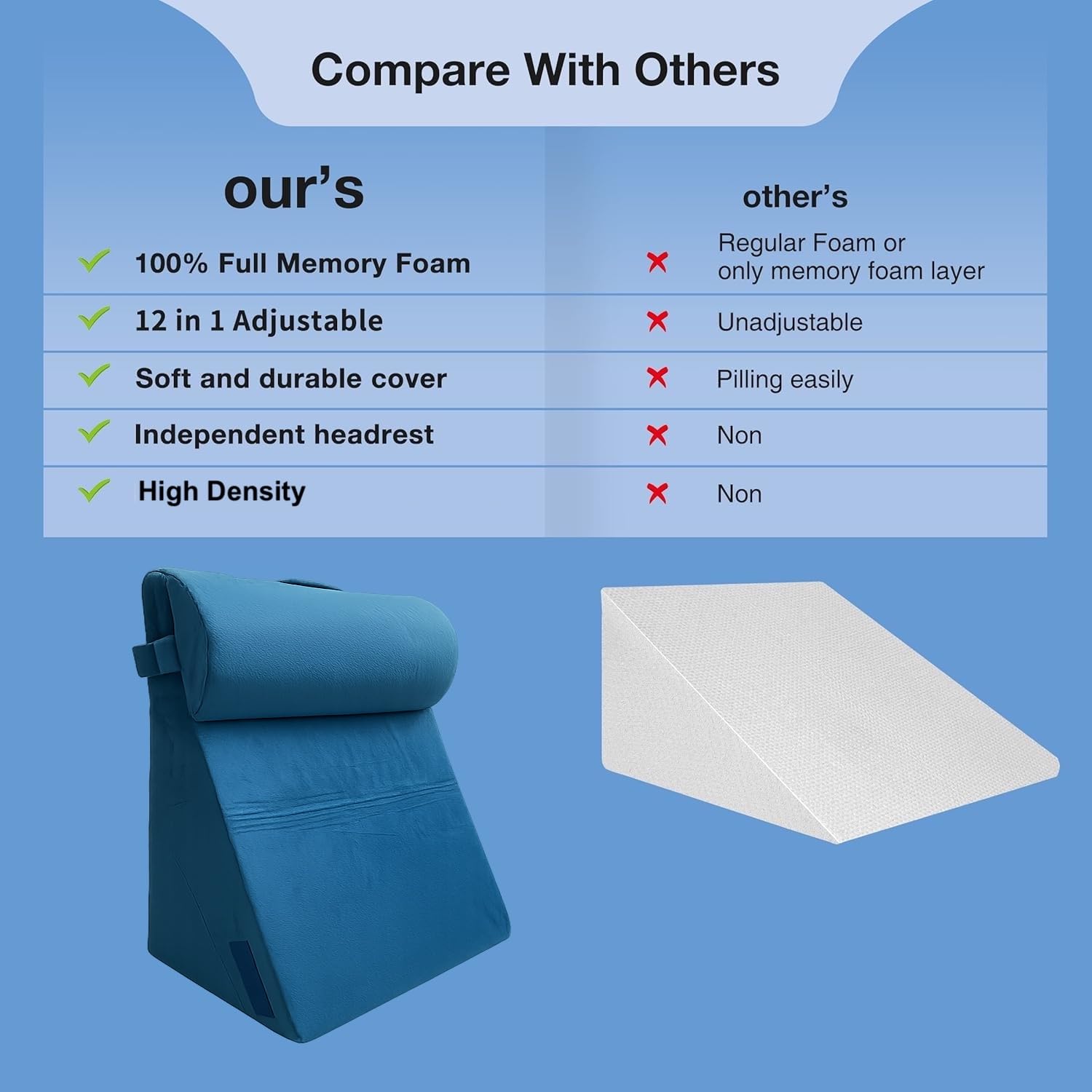 Grin Health High-Density Bed Wage Pillo Head with Head Rest Adjustable Veg Cushion, Acid Reflux, Leg Support Pilo, Bed Veg Pillo for Back Support Cushion, Pregnancy Pillow (Navy) Grin Health High-Density Bed Wage Pillo Head with Head Rest Adjustable Veg Cushion, Acid Reflux, Leg Support Pilo, Bed Veg Pillo for Back Support Cushion, Pregnancy Pillow (Navy)