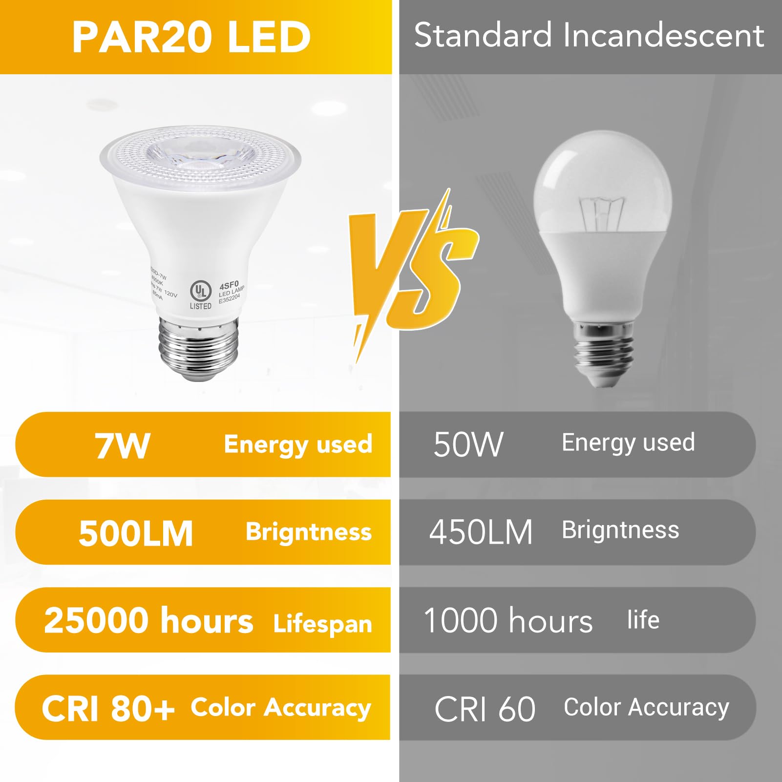 PAR30 LED Bulbs UL Listed, Dimmable Light Bulb, 11 Watt(75W Equivalent) Spotlight, E26 Base, 3000K Warm White Flood Light Bulbs for Living Room Kitchen Hotels Showroom, Indoor/Outdoor (6 Pack)