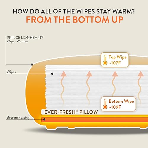 Miniatura 4 de Prince Lionheart, repuesto para toallitas Ever-Fresh para calentador de toallitas Ultimate Wipes, Blanco