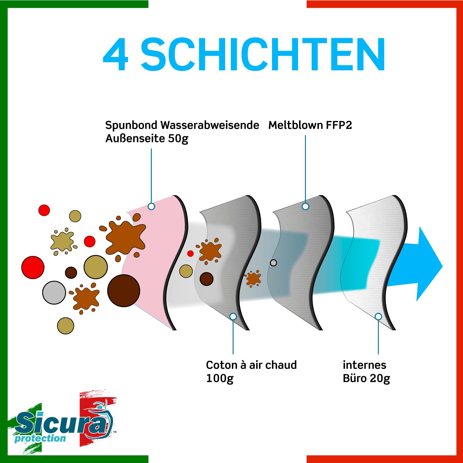 SICURA MASCHERINE CHIRURGICHE 50 FFP2 Masken in der Farbe PINK CE zertifiziert SAFE Italy geprägtes Logo BFE ≥99% Made in Italy sanitiziert und einzeln versiegelt FFP2-Masken