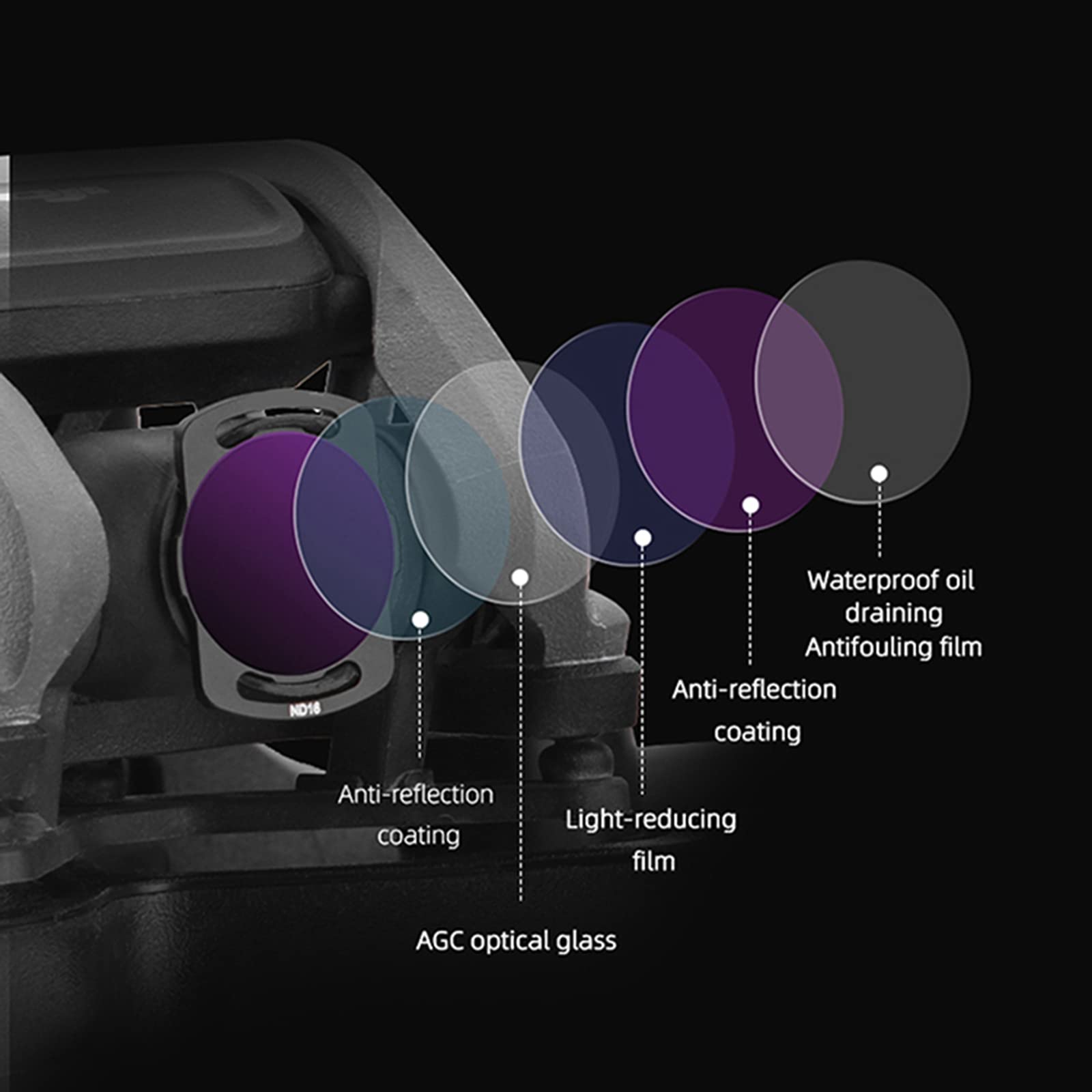 Set di filtri ND UV CPL per DJI Avata/O3 Air Unit Drone, filtri UV CPL ND8 ND16 ND32 ND64, confezione da 6