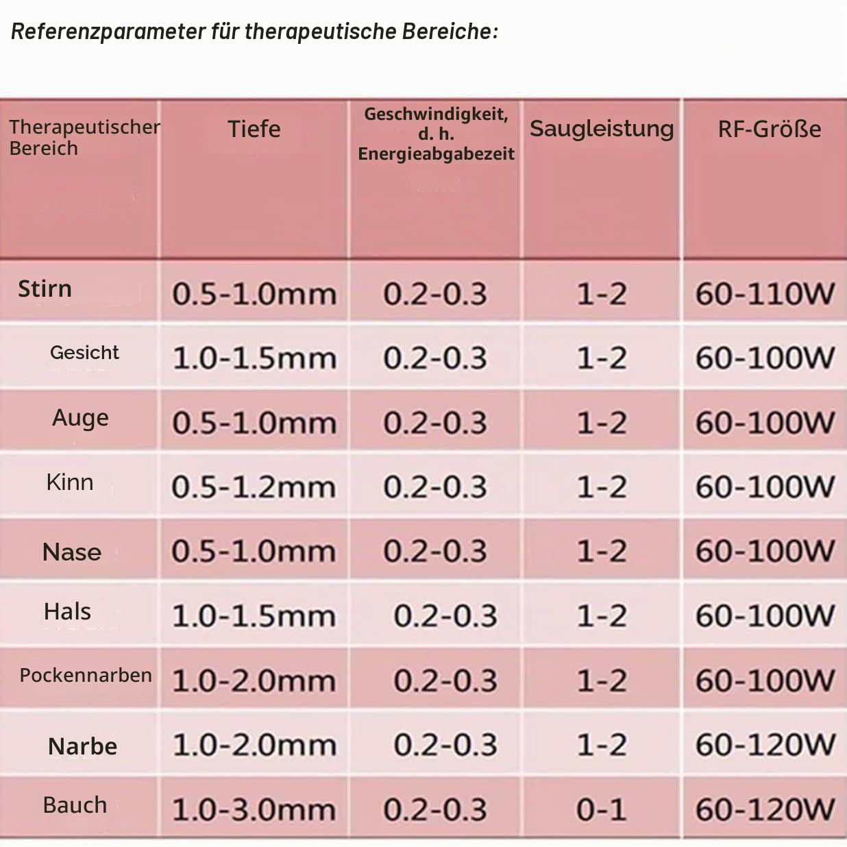 Professionelle fraktionierte Microneedling-Gesichtslifting-Maschine, fraktionierte RF-Hautstraffung, Reparatur von Akne, Entfernen von Skins Care Beauty Machine