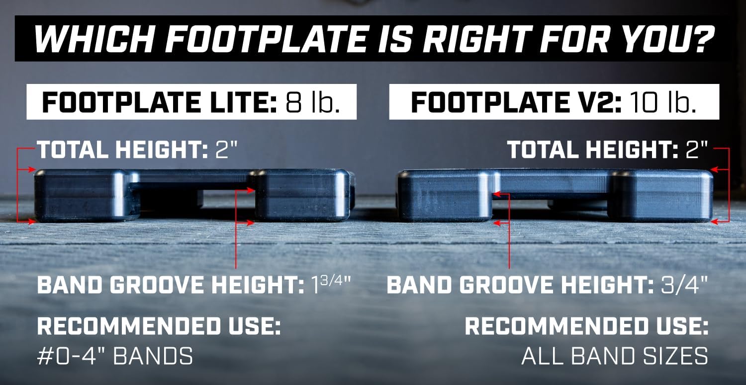 Serious Steel Fitness Resistance Band Footplate with Neoprene Bandguard - UHMWPE Non-Slip Base for Resistance Training, Squats, Deadlifts, and More – Portable, Lightweight, and Built to Last