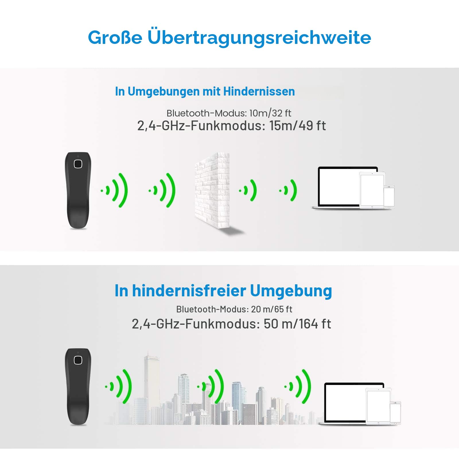 NETUM C750 Wireless Barcode Scanner Bluetooth 1D 2D QR Code für Inventar, Tablet iPhone iPad Android iOS PC POS