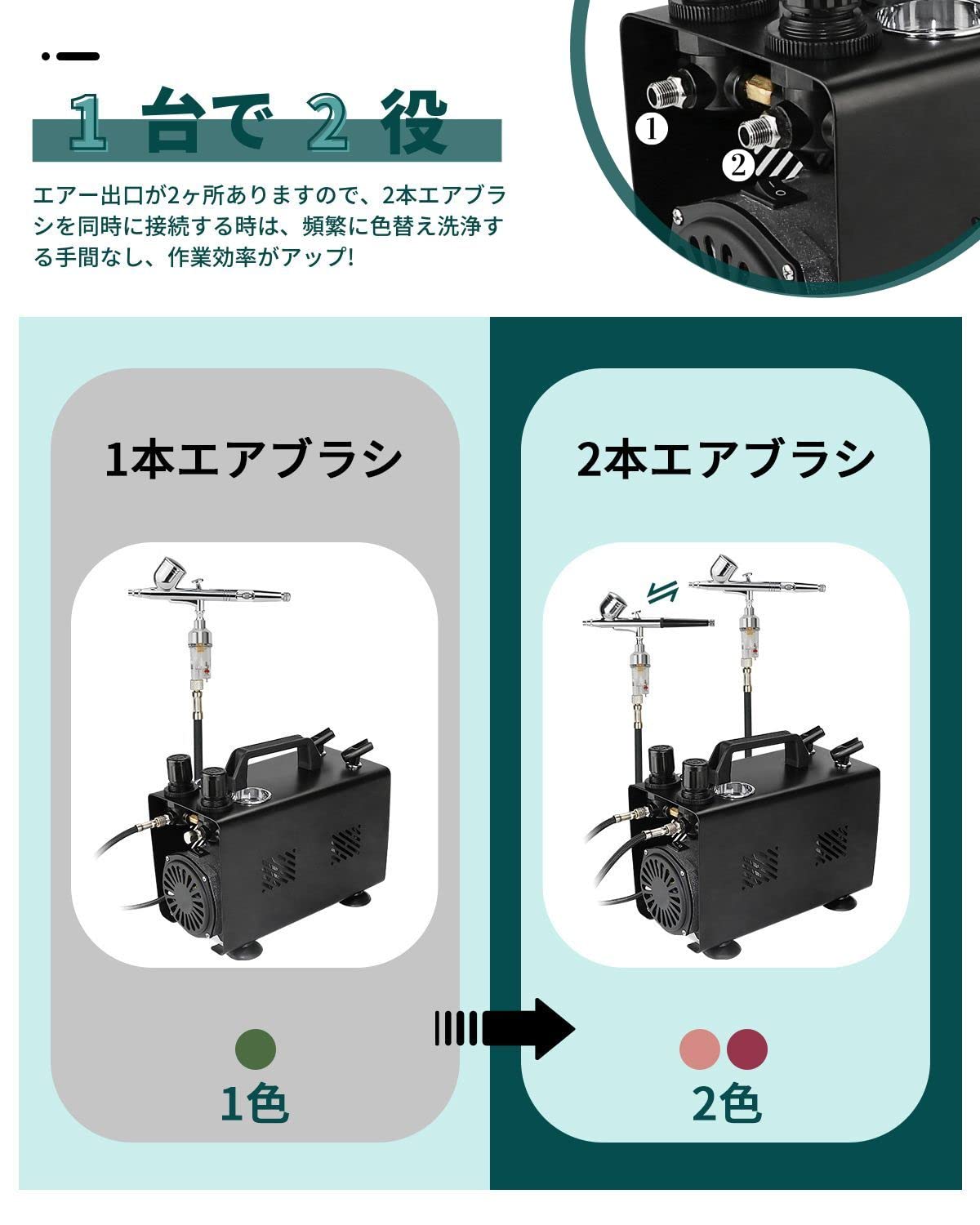 使用感少 urlife HPCube 2色 エアブラシ コンプレッサー 2ピース 