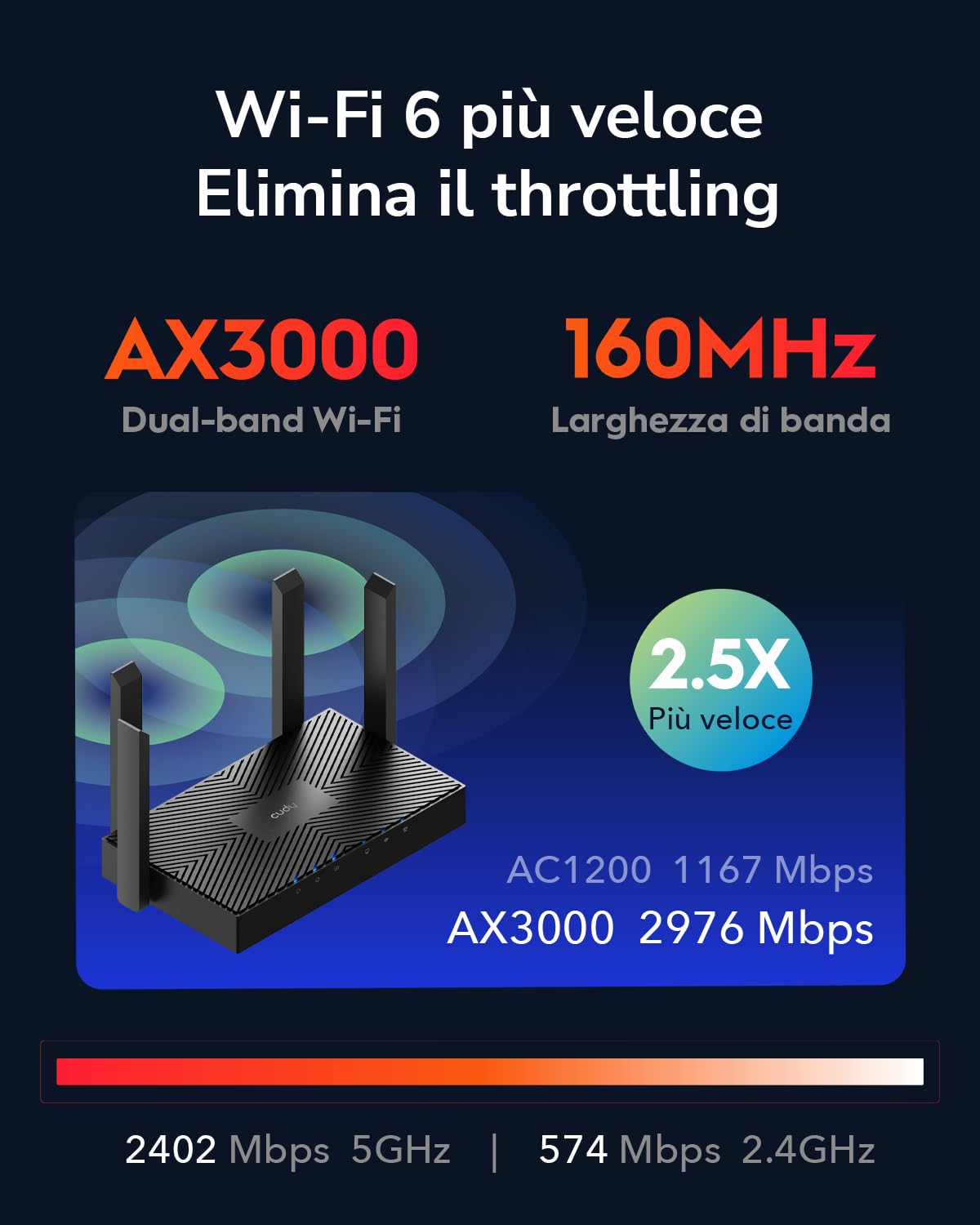 Cudy 3000Mbps Router Wi-Fi 6 Dual Band AX3000, router Wi-Fi 6, router Internet 802.11ax, 160MHz, MU-MIMO, Beamforming, OFDMA, WPA3, WR3000