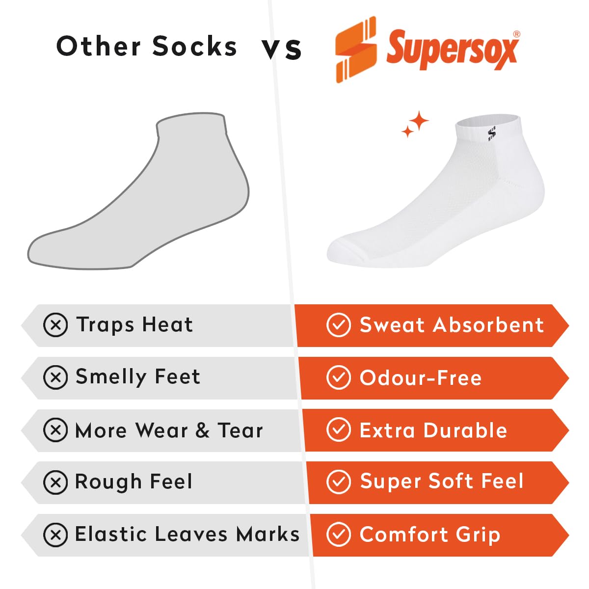 Supersox Ankle Length Sports Socks for Man | Half Terry Cushioned Cotton | Anti-Odour & Antibacterial | Breathable & Moisture Absorbent | Running, Gym & Sneaker | White Colour | Pack of 3 3