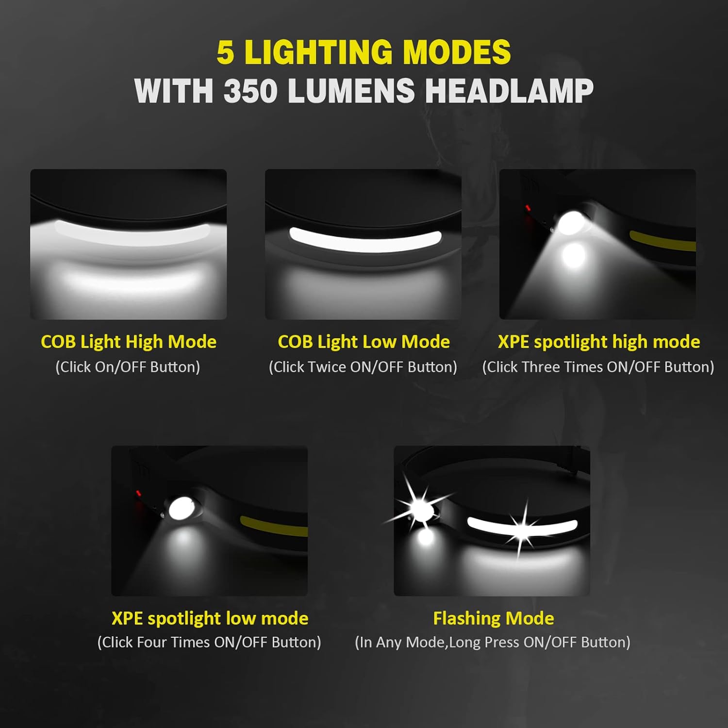 LED Rechargeable Headlamp,2.47oz Lightweight Headlight, 230° Illumination Motion Sensor Head lamp Flashlight, 5 Modes for Outdoor Camping,Running,Cycling,Fishing (1 pcs) : Tools & Home Improvement