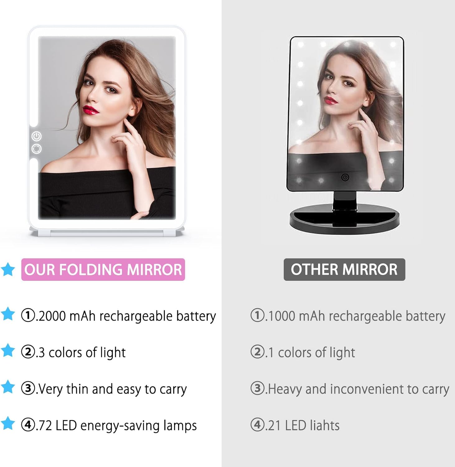 WEILY Portable Travel Mirror Makeup Mirror with 72 LED Lights, Touch Screen Three Colors Dimmable,Ultra Thin, 2000 mAh USB Rechargeable Foldable Cosmetic Mirror(White)