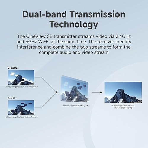 Vista 27 de Accsoon Transmisor y receptor de video HDMI inalámbrico CineView HE, transmisor de cámara HDMI UVC Livestream de 1200 pies RNG. 60 ms LAT, hasta 4