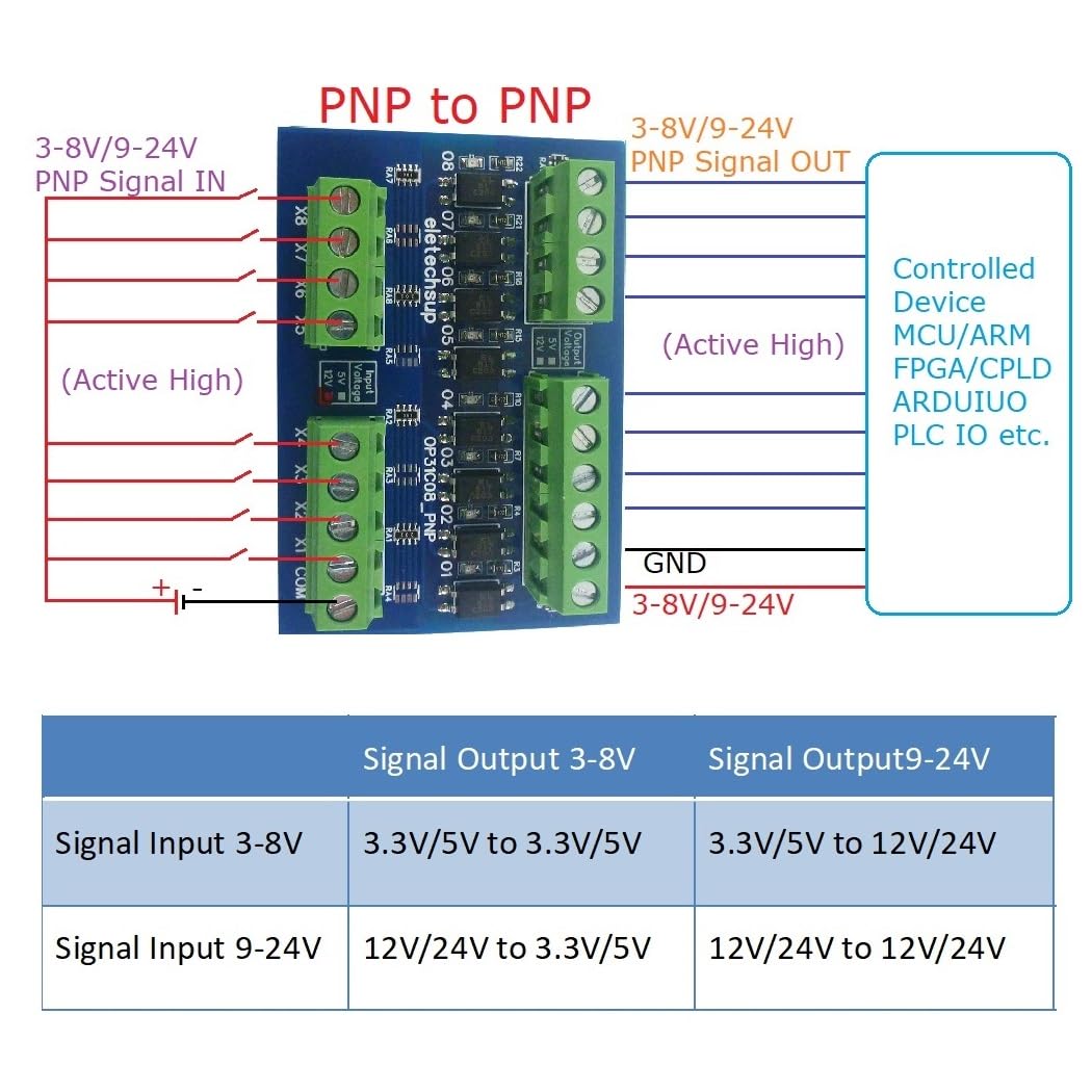 eletechsup 3.3V 5V 12V 24V Logic Level Converter NPN PNP Wet Contact 8ch PLC Digital Switch IO Isolation Protection Board (in 3-8V Out 9-24V 100V(with Box) PNP to PNP)