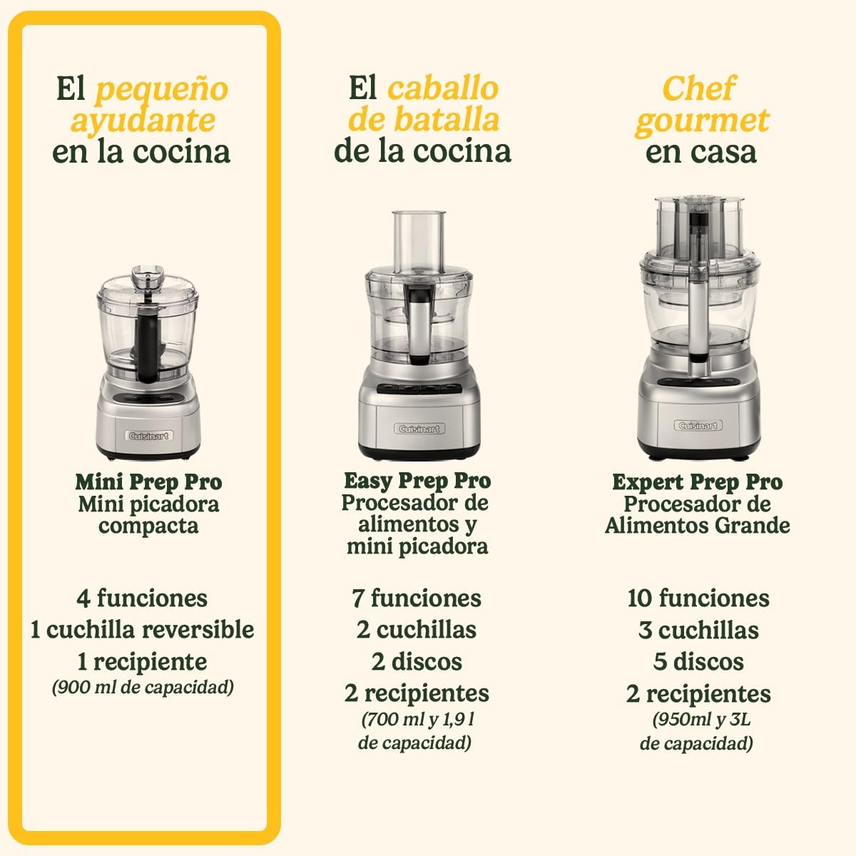 Cuisinart Mini Prep Pro Mini Picadora y Procesador Compacto en 1 | Multifuncional | Cuchilla de acero inoxidable reversible | Recipiente de 900 ml libre de BPA | Piezas aptas para lavavajillas