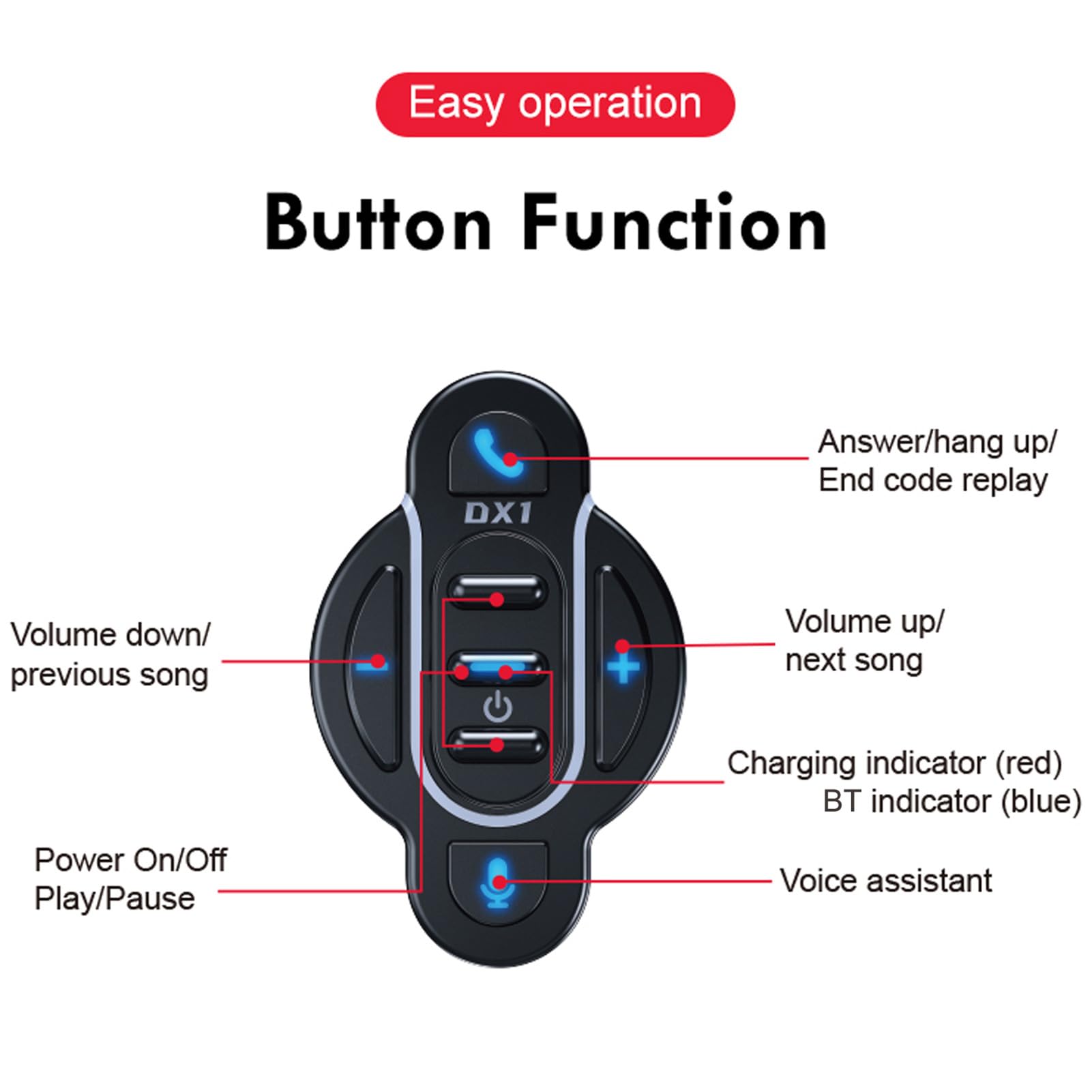 Docooler Controllore BT moto telecomando manubrio impermeabile controllore chiamata/musica assistente vocale, tasti multimediali telecomando per bicicletta elettrica moto