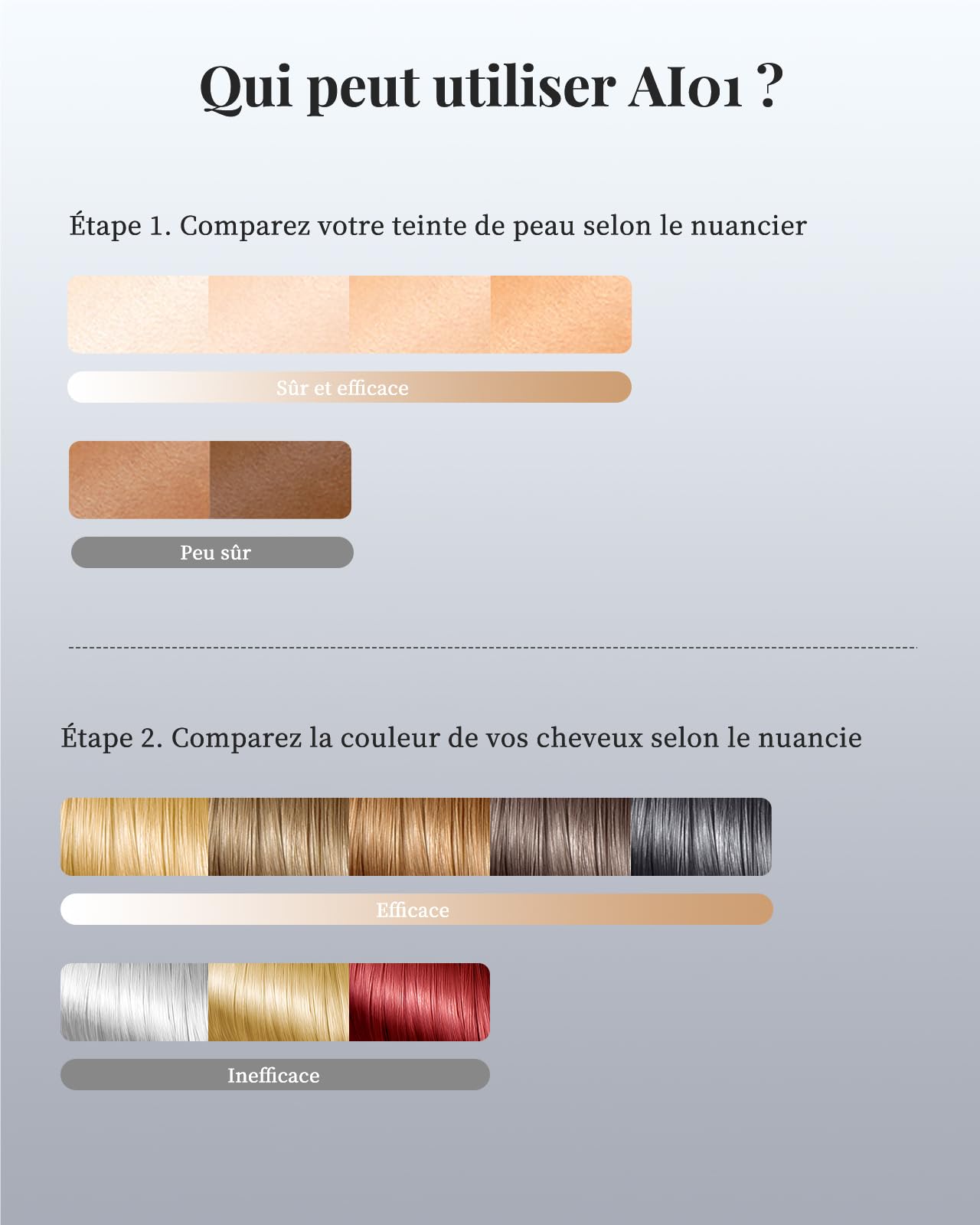 Haarlosy Épilateur Lumière Pulsée, 999,900 Flashs, 9 Niveaux Épilateur Laser avec 3 Fonctions - HR/SC/RA, IPL Hair Removal Device pour Femme et Homme, Visage, Corps, Aisselles