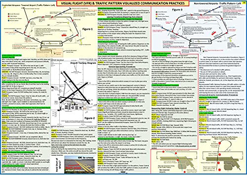FTS Visual Flight (VFR) & Air Traffic Control Visualized Communication Practices