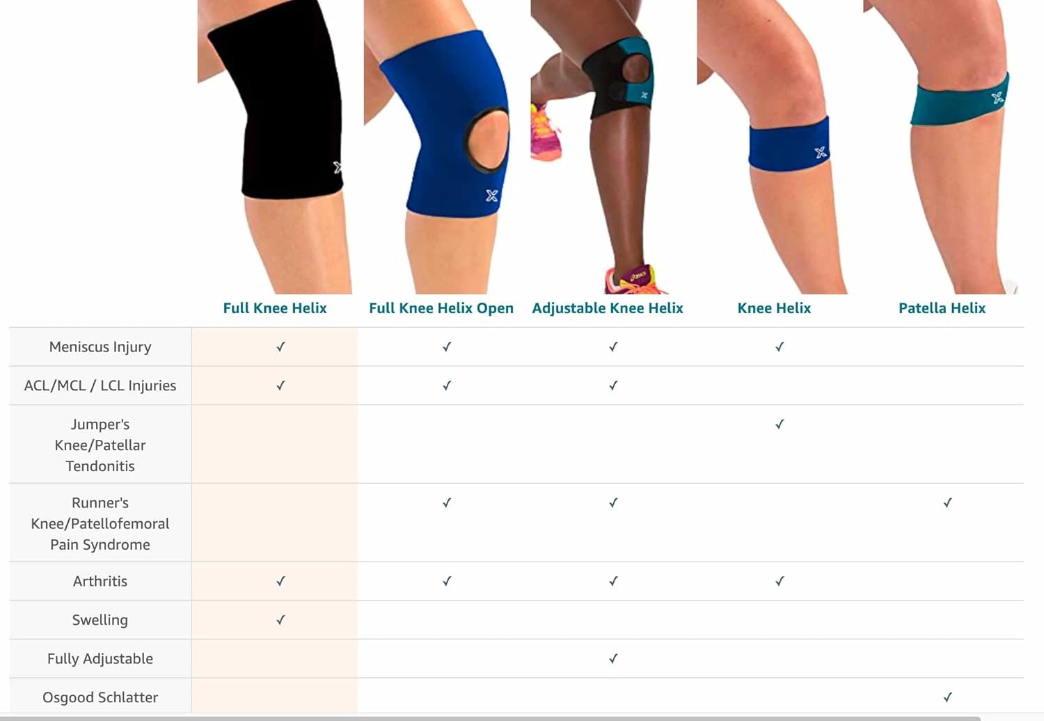 Body Helix Patellar Tendon Support Strap for Osgood Schlatter, Runners/Jumpers Knee, Patellofemoral Pain - Youth and Adult - Knee Band for Pain (Black, Small)