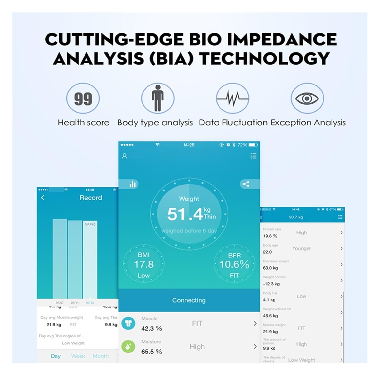 Peso Corporeo Bilancia Pesapersone Piano Scientific Smart Electronic Digital Weight Body Fat Health Balance Bluetooth Preciso E Facile Da Leggere